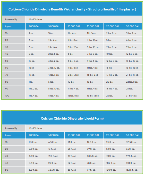 Pool Chemistry Guide Water Chemicals Chart Wild West