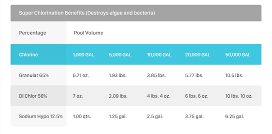 Pool Chemistry Guide & Water Chemicals Chart - Wild West